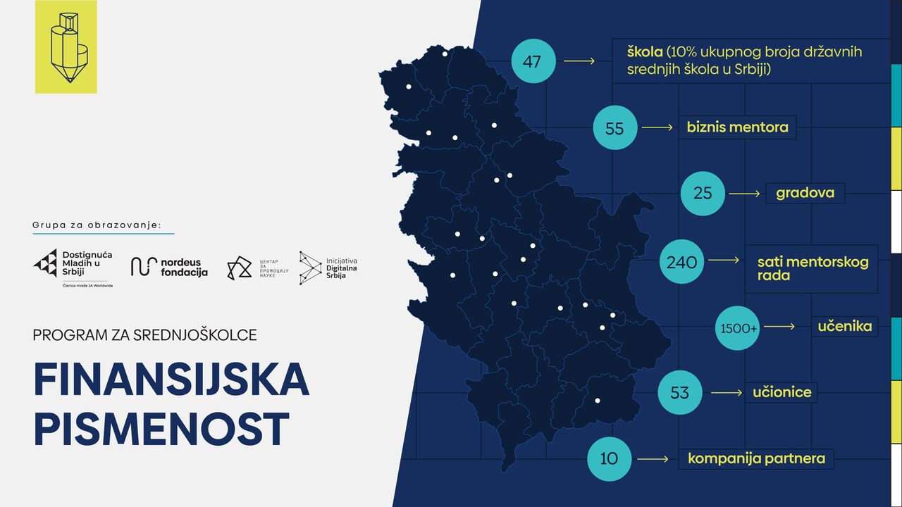 Finansijska pismenost 