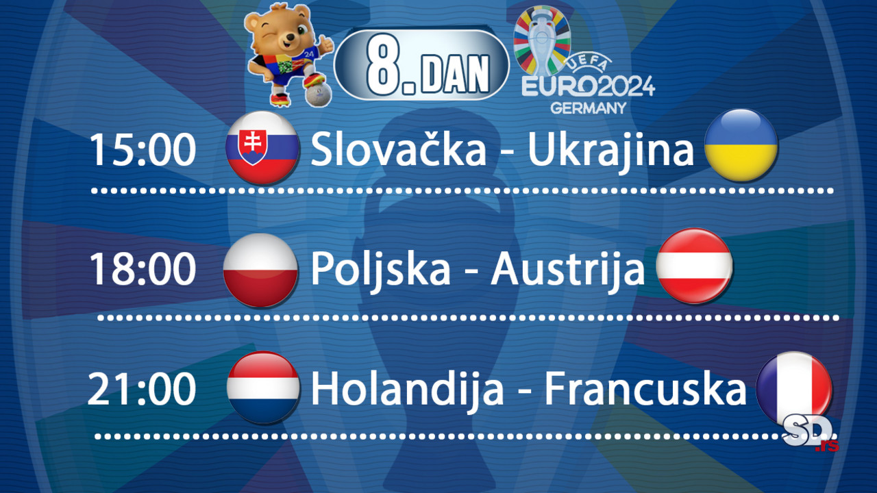 EURO 2024, OSMI DAN
