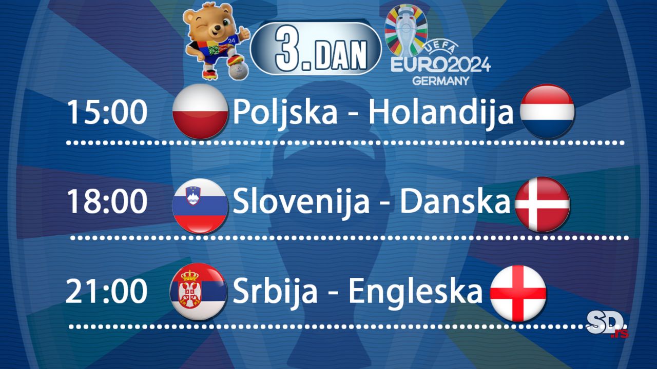 Euro 2004