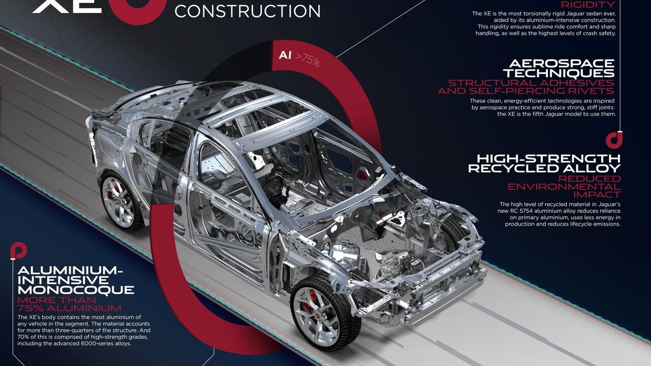 Jaguar XE