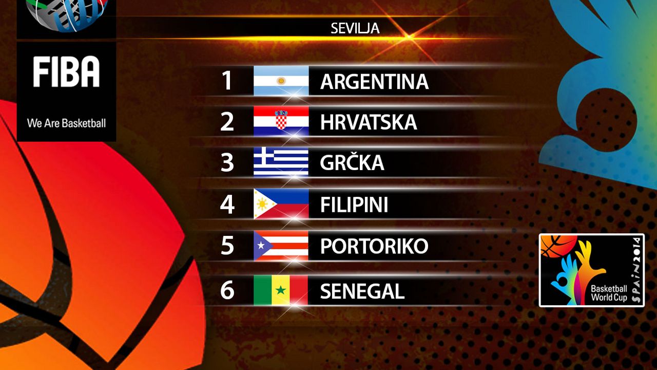 Grupa B