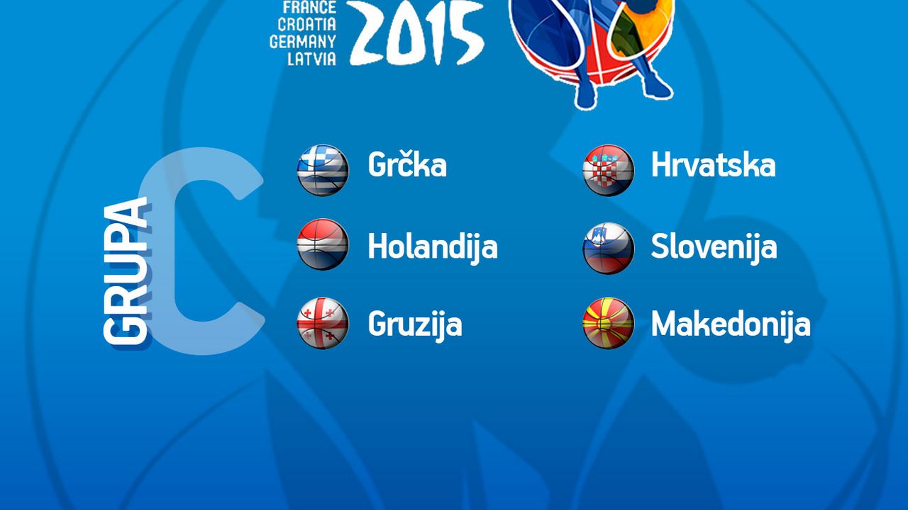 Sastav grupe C za Evrobasket 2015.