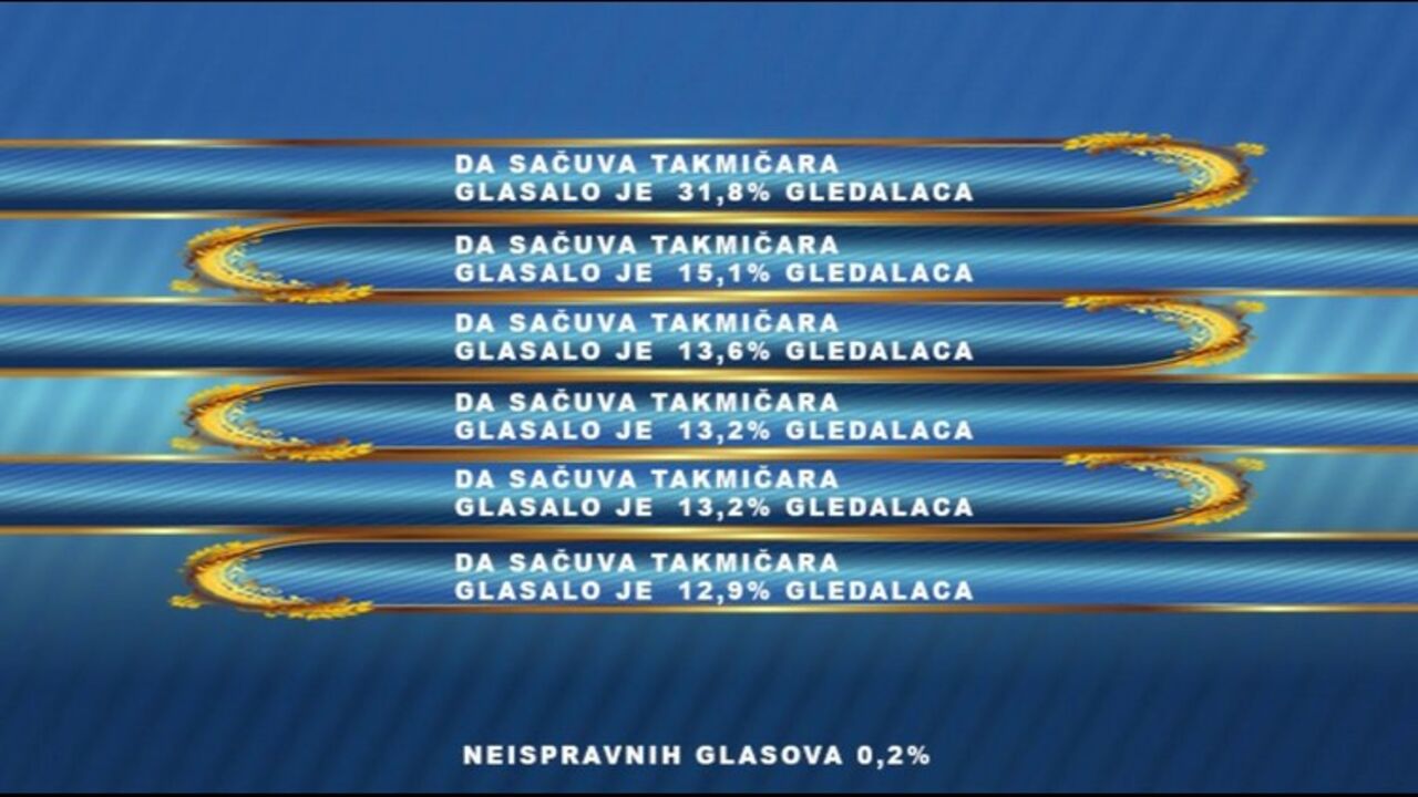 Tabela