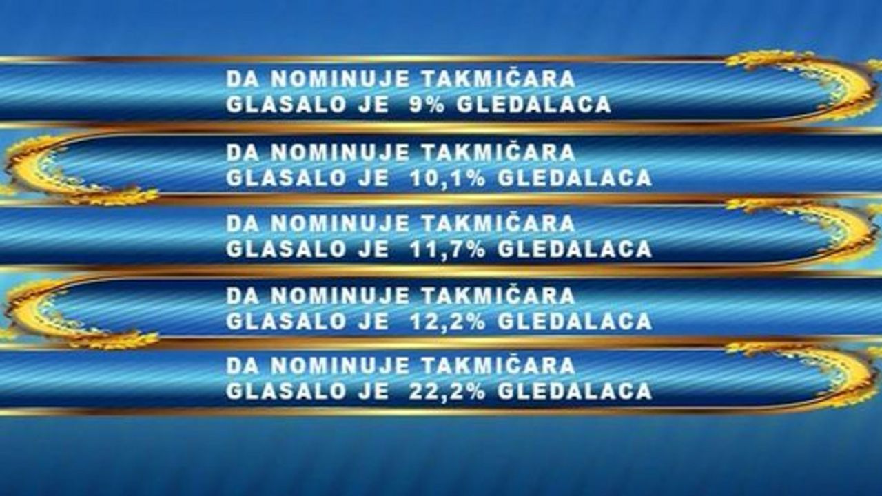 Tabela sa negativnim glasovima