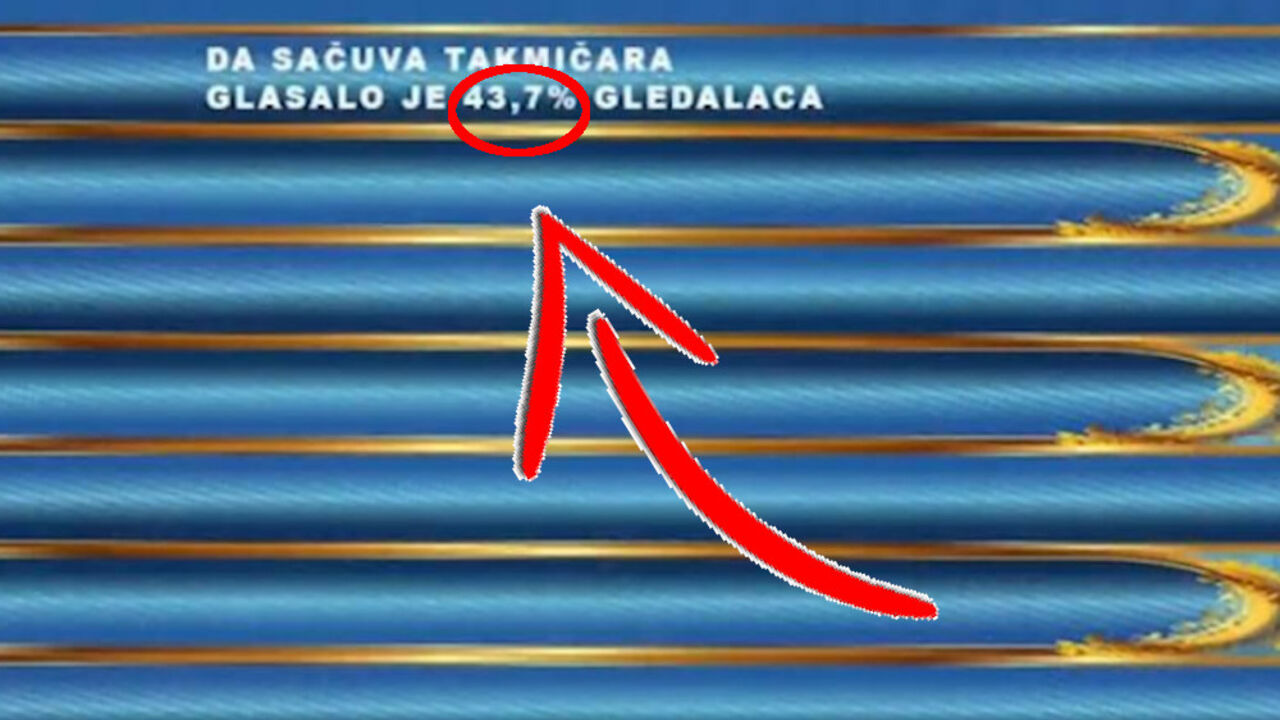 Tabela Parovi