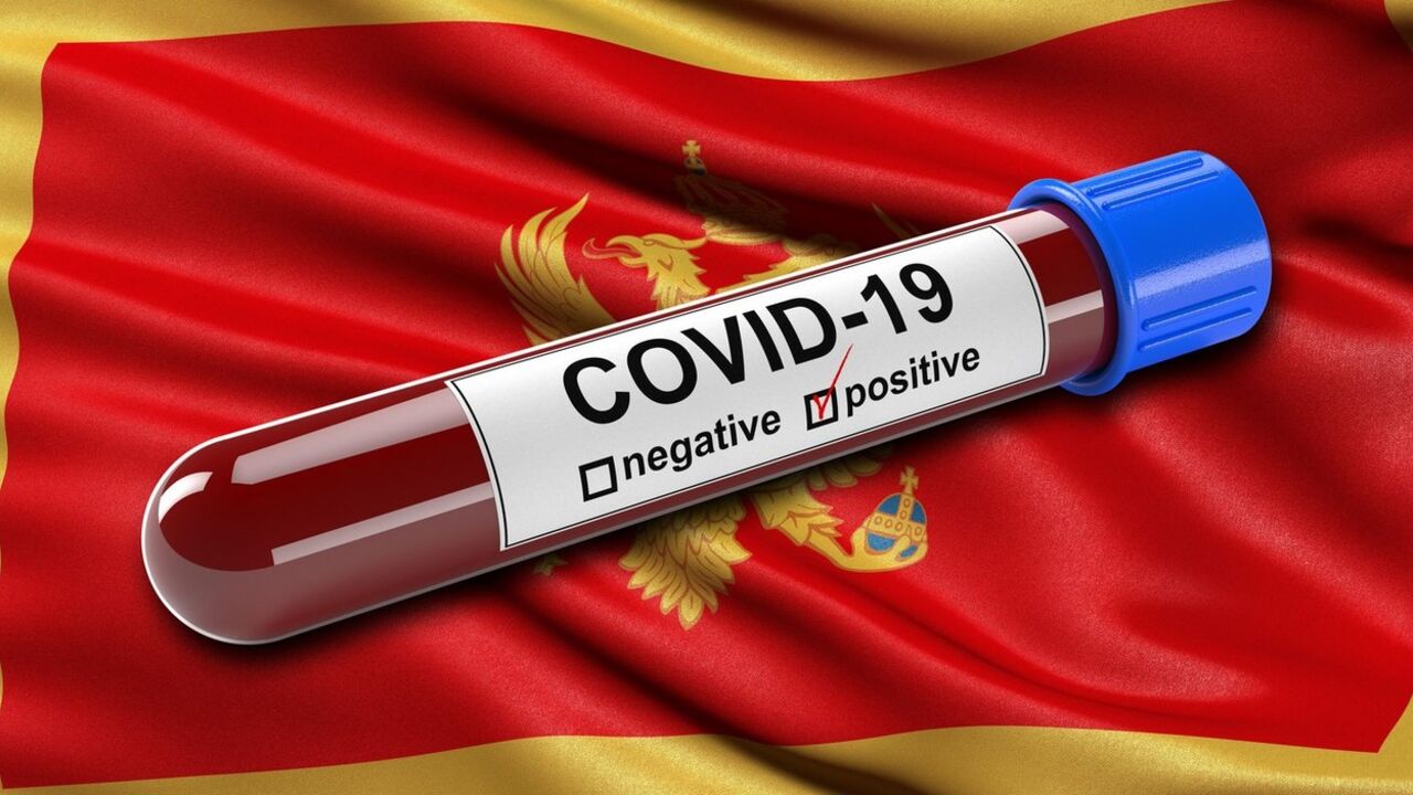 Crna Gora, korona virus