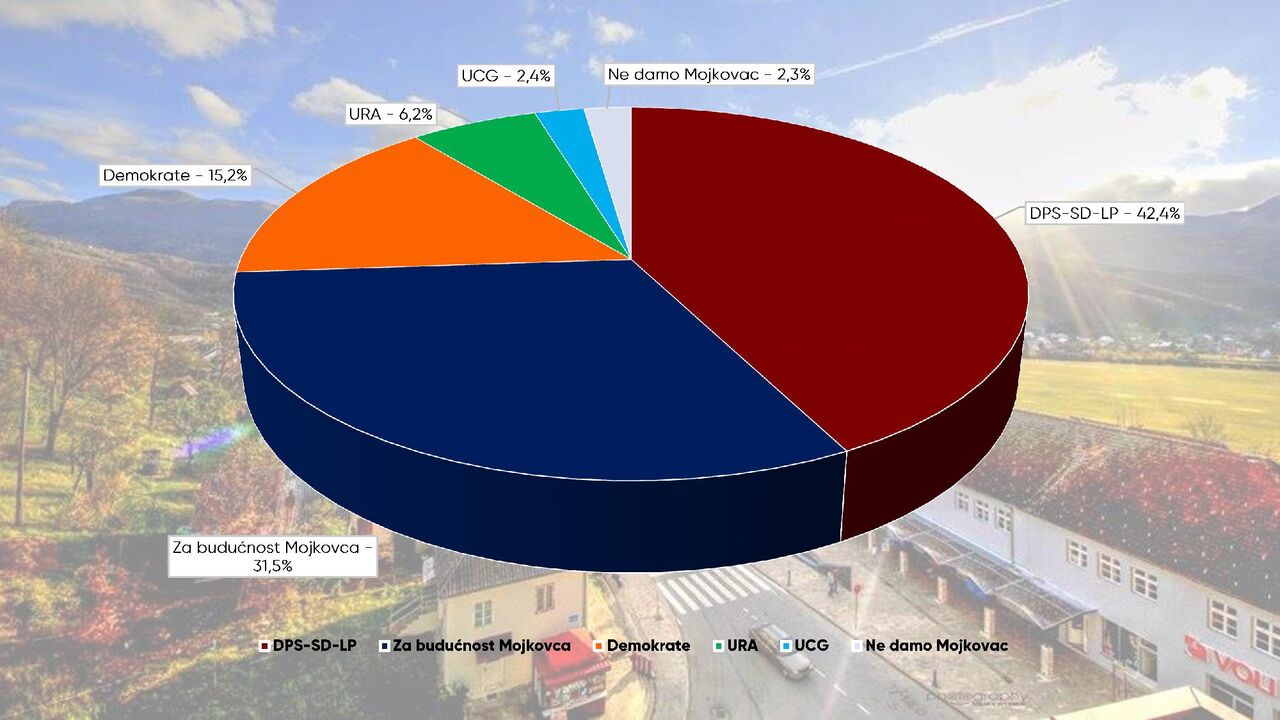 Statistika