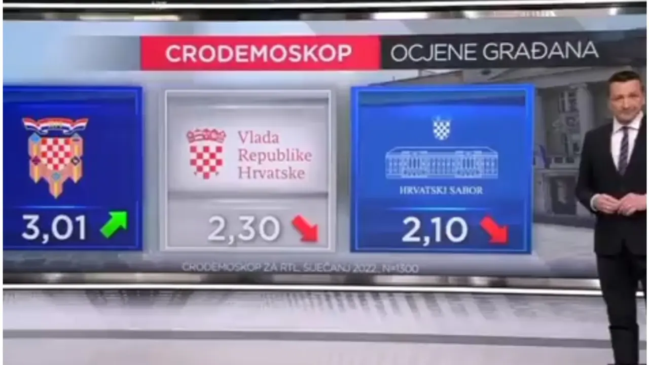 Hrvatska