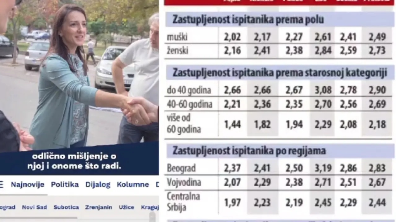 Merenje lista "Danas"