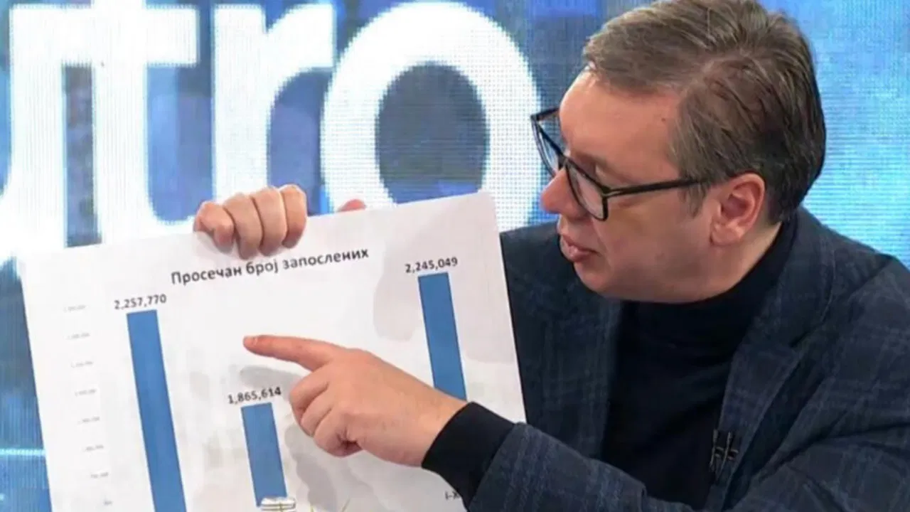 Aleksandar Vučić