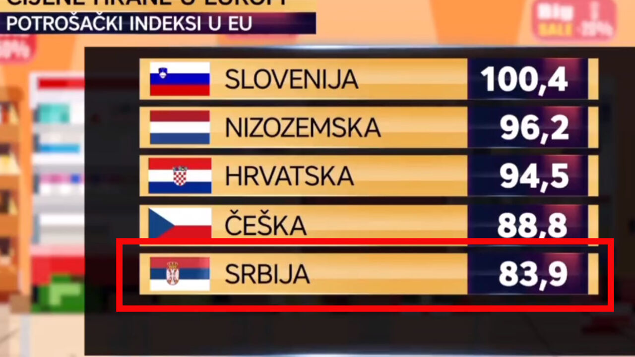 srbija