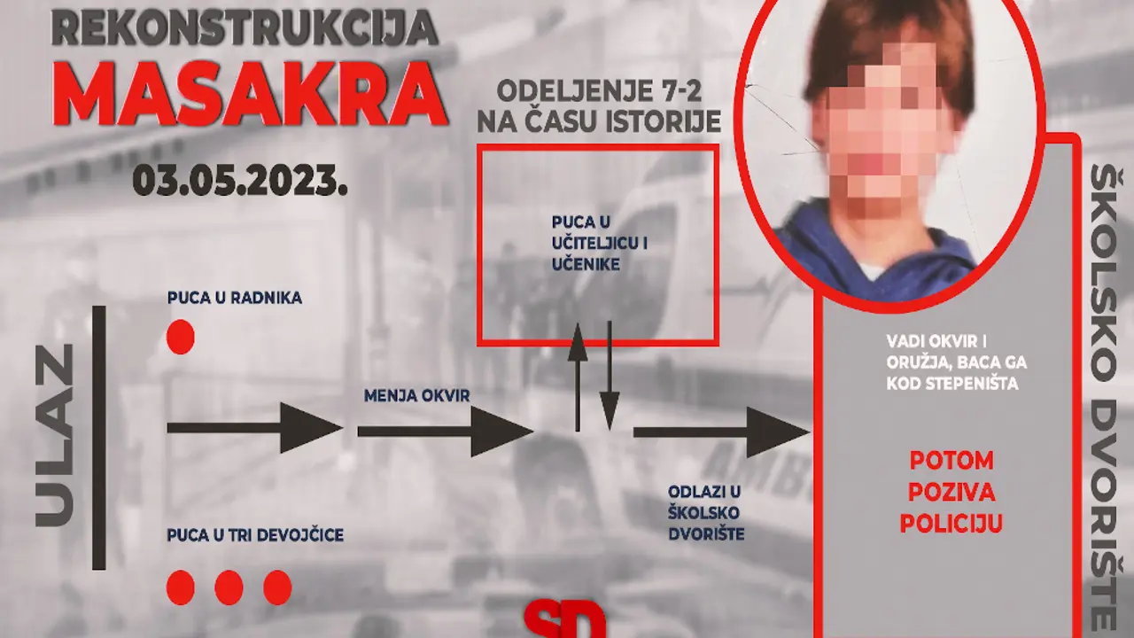 Vračar