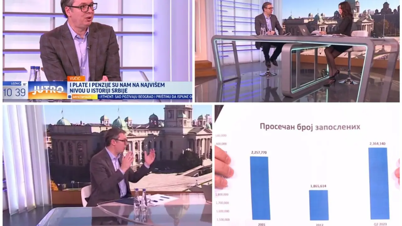 vucic